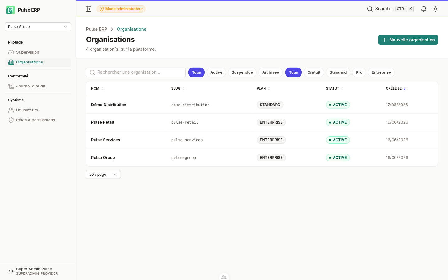 Liste des organisations — statuts, plans et indicateurs clés